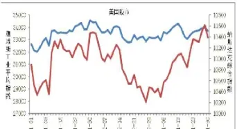 美国原油指数期货走势图最新(美国原油期货行情最新价格)_https://www.hougads.com_恒指学院_第1张
