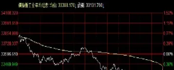 道指期货跌148点(道指下跌100点)_https://www.hougads.com_恒指学院_第1张