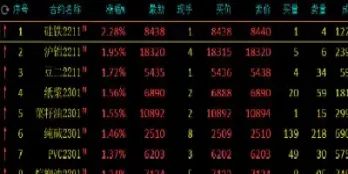 期货硅铁对应的什么股票(硅铁期货跟什么有关)_https://www.hougads.com_恒指学院_第1张