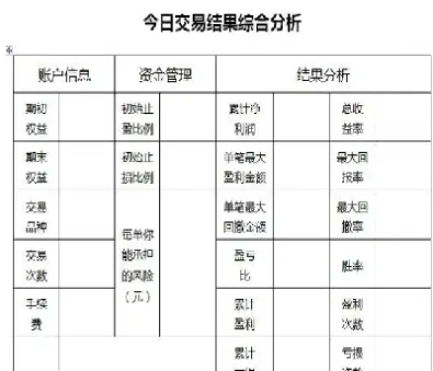 期货投资交易测测略表(期货量化投资数据整理)_https://www.hougads.com_恒指期货_第1张