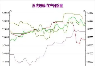 玻璃期货延续跌势(玻璃期货下跌实体会怎样)_https://www.hougads.com_恒指直播室_第1张