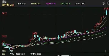 期货连续减仓上涨(期货多单减仓上涨是怎么一回事)_https://www.hougads.com_恒指学院_第1张
