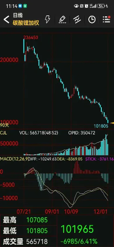期货里不能做空了(期货做空就是买跌吗)_https://www.hougads.com_恒指直播室_第1张