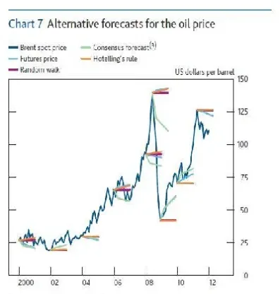 石油期货实时解说(石油期货的最新价格)_https://www.hougads.com_恒指直播室_第1张