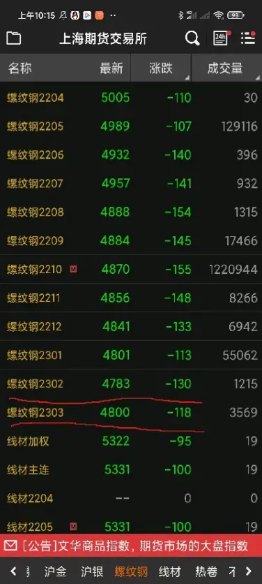 期货中对手价市价是什么意思(期货交易中使用对手价还是市价)_https://www.hougads.com_恒指学院_第1张