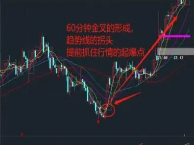 期货60分钟k怎么划分时间段(期货60分钟周期)_https://www.hougads.com_恒指学院_第1张
