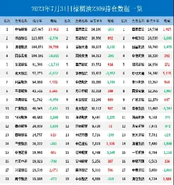 棕榈油期货评测(成都棕榈油期货)_恒指直播室_第1张_厚德恒指期货直播室 棕榈油期货评测(成都棕榈油期货)_https://www.hougads.com_恒指直播室_第1张