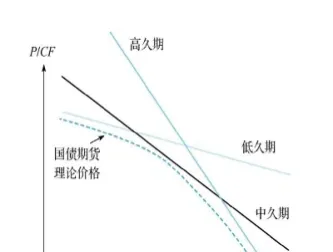 商品期货的基差是什么(商品期货基差是什么意思)_https://www.hougads.com_恒指直播室_第1张