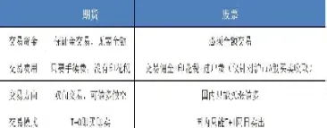 股票和期货是什么意思(股票和期货是什么意思区别)_https://www.hougads.com_恒指学院_第1张