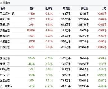 商品期货跌多少(商品期货的概念)_https://www.hougads.com_恒指学院_第1张