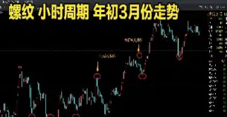 如何确定期货回踩位置(期货怎么控制回撤)_恒指期货_第1张_厚德恒指期货直播室 如何确定期货回踩位置(期货怎么控制回撤)_https://www.hougads.com_恒指期货_第1张