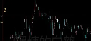 我是这样用日线作期货交易的(期货日线交易技术摘抄)_https://www.hougads.com_恒指期货_第1张