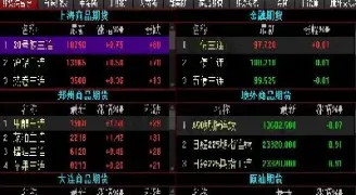 期货下单的基本技巧(期货下单的基本技巧包括)_https://www.hougads.com_恒指直播室_第1张