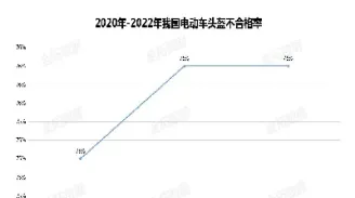 头盔需求对苯乙烯期货影响(头盔需求对苯乙烯期货影响有哪些)_https://www.hougads.com_恒指学院_第1张