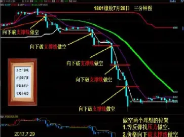 期货交易的交易方式是(期货交易的交易方式是什么意思)_https://www.hougads.com_恒指学院_第1张