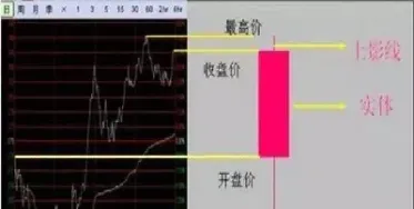 期货短线k线和均线实战技巧(期货短线看几分钟线合适)_https://www.hougads.com_恒指学院_第1张