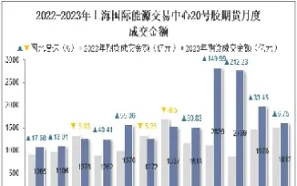 上海能源期货时间(上海期货交易时间表)_https://www.hougads.com_恒指期货_第1张