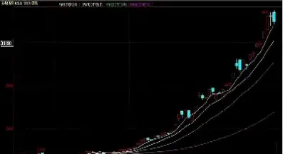 棉花期货交易有哪些规则(棉花期货交易市场价)_恒指学院_第1张_厚德恒指期货直播室 棉花期货交易有哪些规则(棉花期货交易市场价)_https://www.hougads.com_恒指学院_第1张