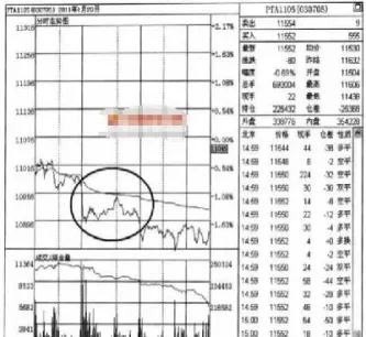期货中月线的作用(黄金期货走势图月线)_https://www.hougads.com_恒指学院_第1张