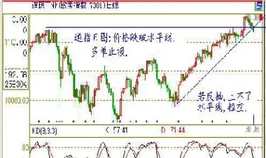 期货的大盘看哪里(期货大盘指数在哪里看)_https://www.hougads.com_恒指期货_第1张