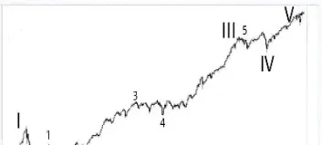 道琼斯指数期货交易手续费多少(道琼斯指数期货实时行情)_https://www.hougads.com_恒指期货_第1张