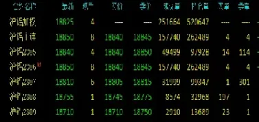 期货合约近月高于远月(期货远近月合约关系)_https://www.hougads.com_恒指期货_第1张