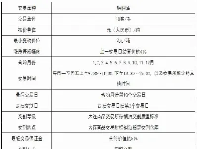 期货棕榈油2101什么意思(棕榈油2110期货行情)_https://www.hougads.com_恒指期货_第1张
