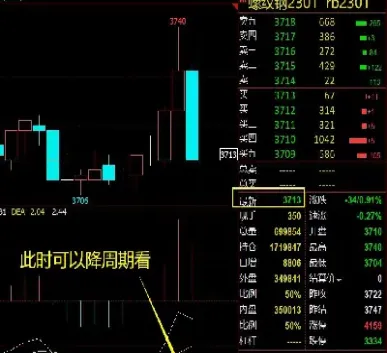 期货日内供求(期货日内供求曲线图)_https://www.hougads.com_恒指期货_第1张