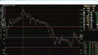 期货日内短线信号(期货日内短线信号分析)_https://www.hougads.com_恒指直播室_第1张