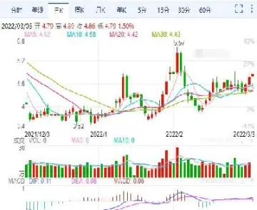 纽约天然气期货小跌(纽约期货交易价格)_https://www.hougads.com_恒指期货_第1张