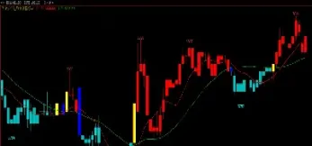 期货均线用多少的参数(期货的均线指标看哪个)_https://www.hougads.com_恒指期货_第1张