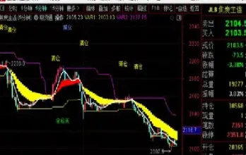 商品期货存在哪些机会(商品期货的主要类型有)_https://www.hougads.com_恒指直播室_第1张