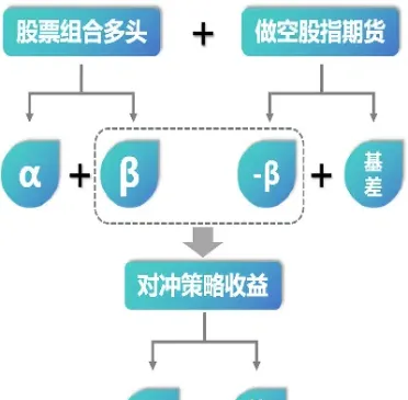 期货升水和贴水哪个好(期货的升贴水是什么意思)_https://www.hougads.com_恒指期货_第1张