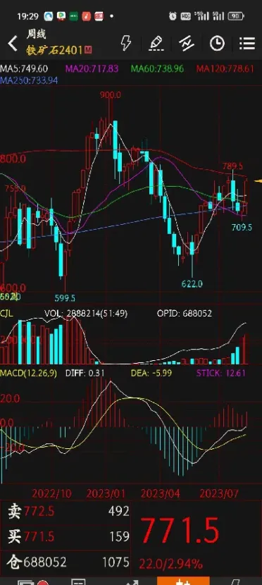 铁矿期货受什么影响(铁矿石期货好做吗)_恒指学院_第1张_厚德恒指期货直播室 铁矿期货受什么影响(铁矿石期货好做吗)_https://www.hougads.com_恒指学院_第1张