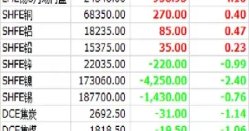 期货大宗商品交易(大宗商品期货交易方式)_恒指学院_第1张_厚德恒指期货直播室 期货大宗商品交易(大宗商品期货交易方式)_https://www.hougads.com_恒指学院_第1张