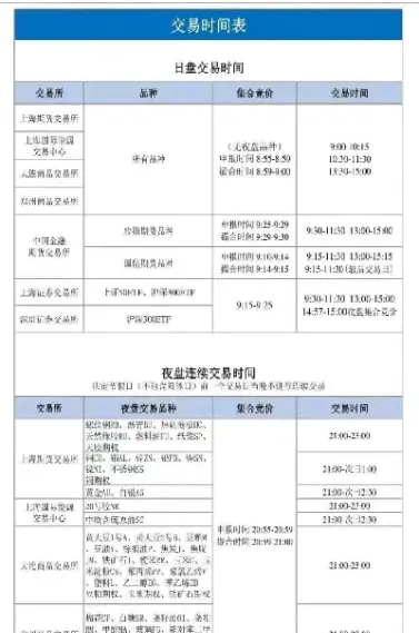 商品期货境外交易时间(国外商品期货交易时间)_https://www.hougads.com_恒指学院_第1张