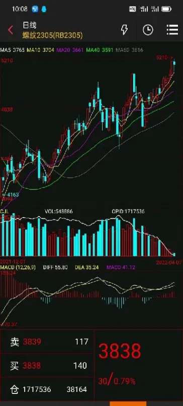 期货交易中的多空点是什么意思(期货多空净值什么意思)_https://www.hougads.com_恒指学院_第1张