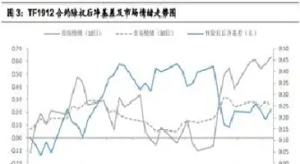 期货基差是什么意思大全(期货基差有什么用)_恒指直播室_第1张_厚德恒指期货直播室 期货基差是什么意思大全(期货基差有什么用)_https://www.hougads.com_恒指直播室_第1张