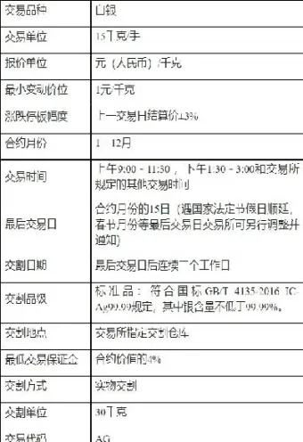 期货银一手多重(期货一手白银等于多少克)_https://www.hougads.com_恒指直播室_第1张