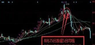 期货均线止损止盈(期货均线止损止盈什么意思)_https://www.hougads.com_恒指直播室_第1张