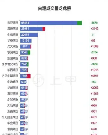 白糖期货价格影响因素(白糖期货价格影响因素分析)_https://www.hougads.com_恒指直播室_第1张