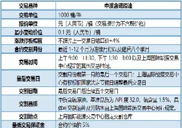 期货原油每个月都要换合约吗(原油期货每月几号换合约)_https://www.hougads.com_恒指期货_第1张
