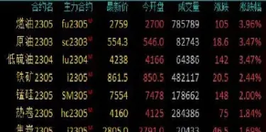 上海期货燃油标准(上海期货燃油是什么)_https://www.hougads.com_恒指期货_第1张