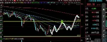 商品期货小时线缩量反弹预示什么意思(期货大跌后缩量十字星意味着什么)_https://www.hougads.com_恒指直播室_第1张