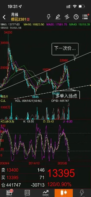 期货买入双向交易方式(期货交易双向交易)_https://www.hougads.com_恒指学院_第1张