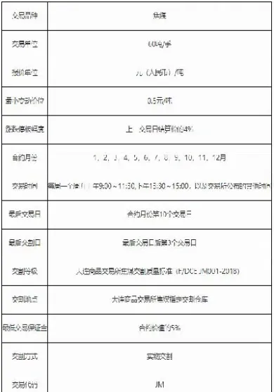 焦煤期货交易条件(焦煤期货交易规则)_https://www.hougads.com_恒指直播室_第1张