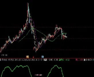 月线指标期货(月线期货)_https://www.hougads.com_恒指直播室_第1张