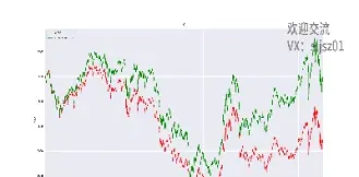ic指数期货持仓(沪深300指数期货持仓限额)_恒指直播室_第1张_厚德恒指期货直播室 ic指数期货持仓(沪深300指数期货持仓限额)_https://www.hougads.com_恒指直播室_第1张