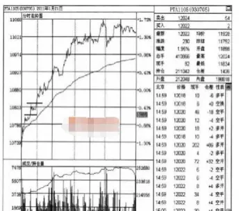 期货焦炭盘中分时启动点(期货中的焦炭是什么)_https://www.hougads.com_恒指期货_第1张