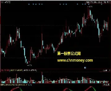 期货看背离准确率高吗(期货量价背离怎么看)_https://www.hougads.com_恒指期货_第1张